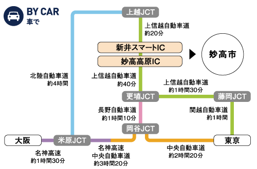 BY CAR 車で