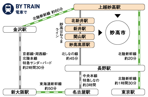 BY TRAIN 電車で